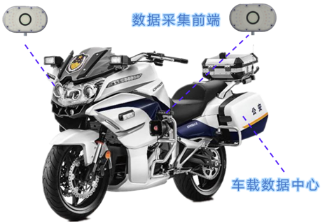 騎警車載違停取證系統(tǒng)